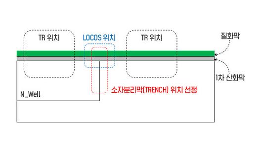 전자신문