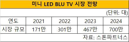 전자신문