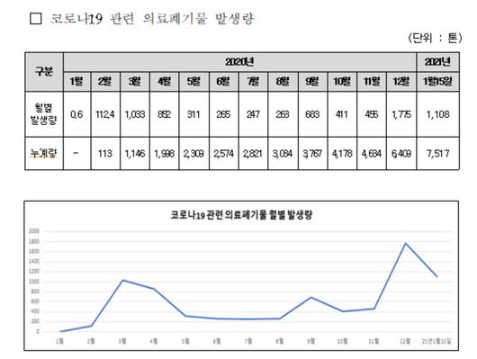 전자신문