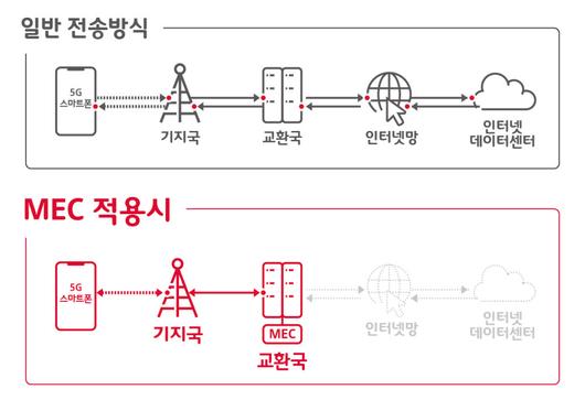 전자신문