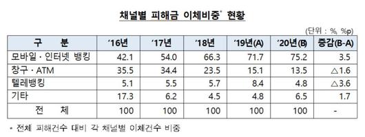 전자신문