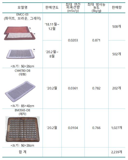 전자신문