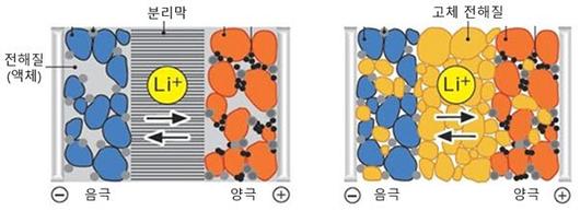 전자신문