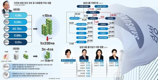 전자신문