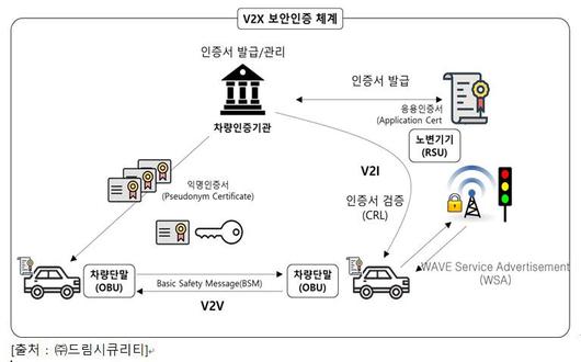 전자신문