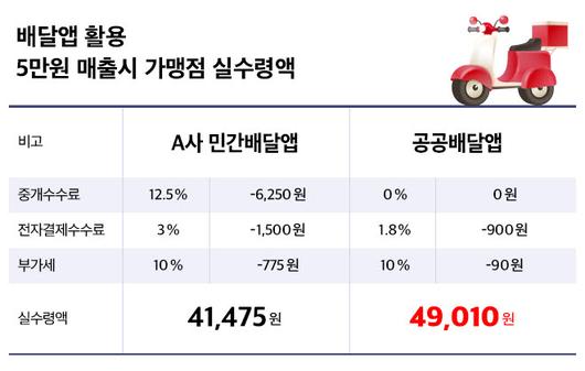 전자신문