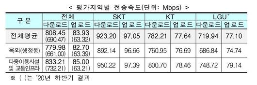 전자신문