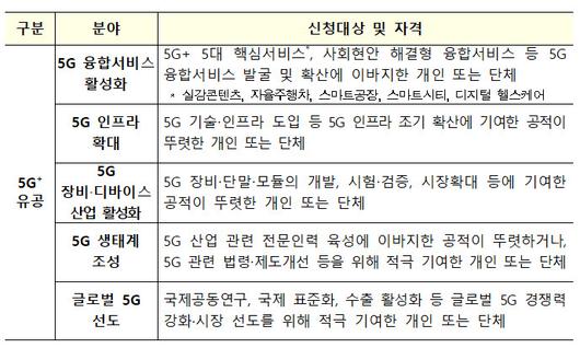 전자신문