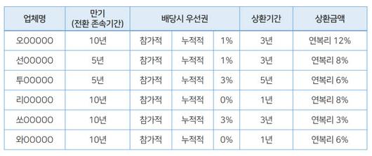 전자신문