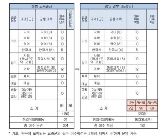 전자신문