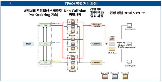 전자신문