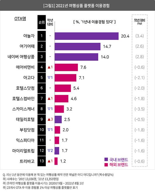 전자신문