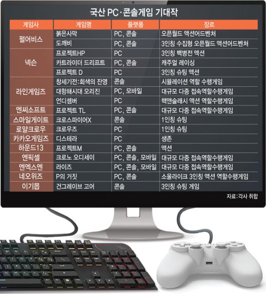 전자신문