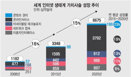 전자신문