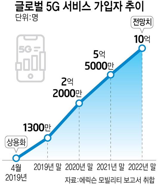 전자신문