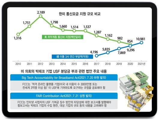 전자신문