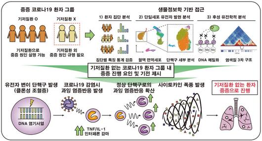 전자신문