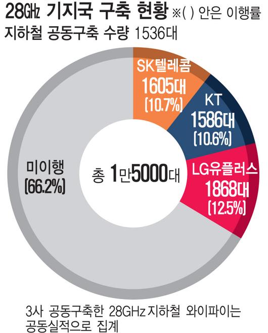 전자신문