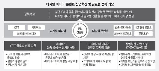 전자신문