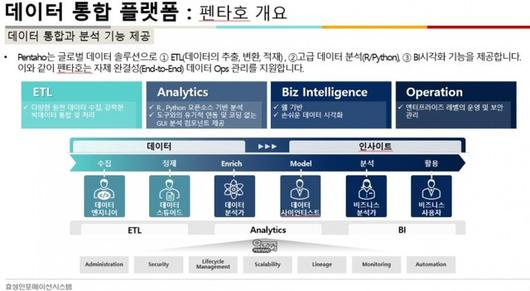 전자신문