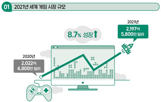 전자신문