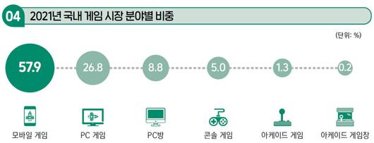 전자신문