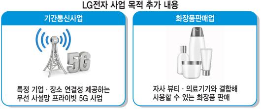 전자신문