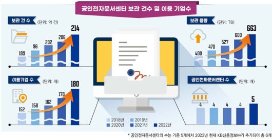전자신문