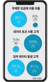 전자신문