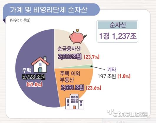 전자신문