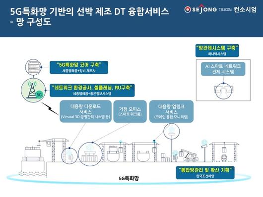 전자신문