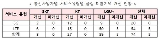 전자신문