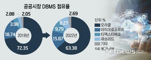 전자신문