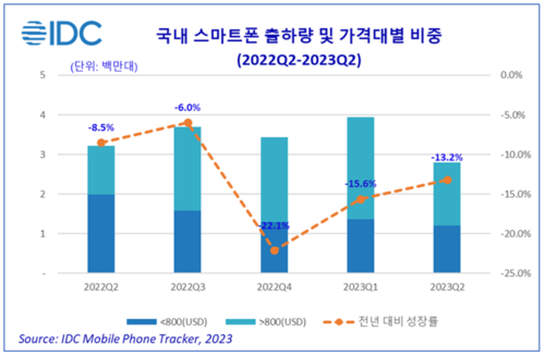 전자신문