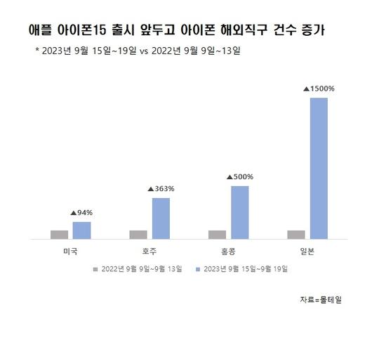 전자신문