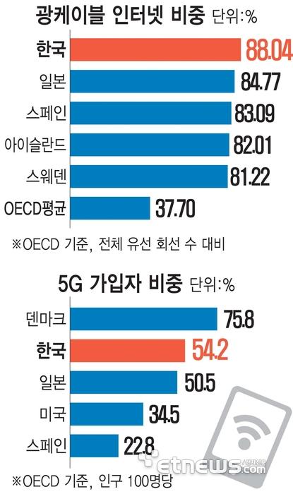 전자신문