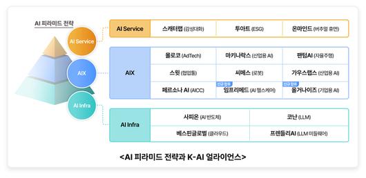 전자신문