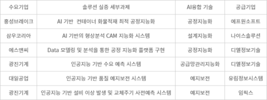 전자신문