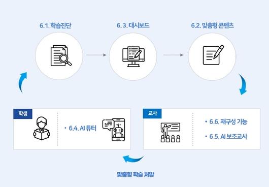 전자신문