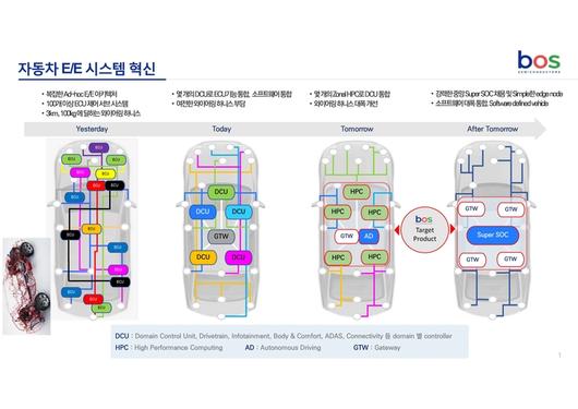 전자신문