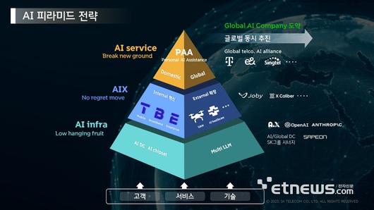 전자신문