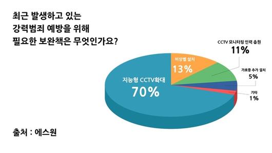 전자신문