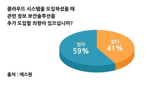 전자신문