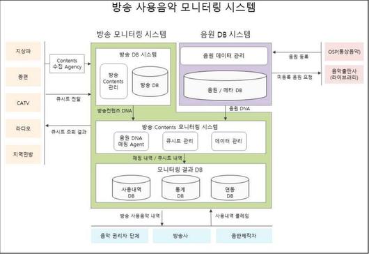 전자신문