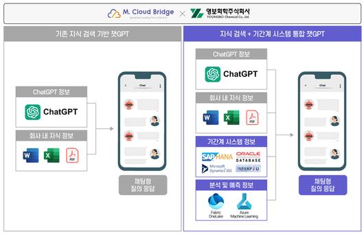 전자신문