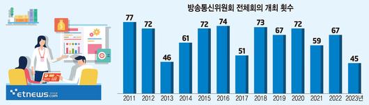 전자신문