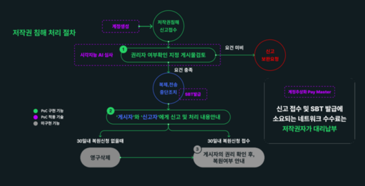 전자신문