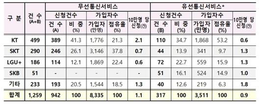 전자신문