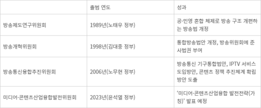 전자신문