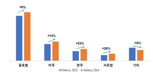 전자신문